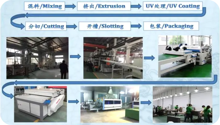 Quality Control for SPC Flooring Production